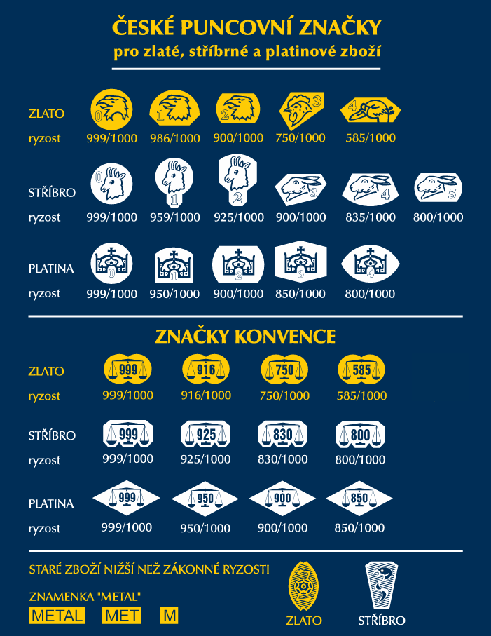 Přehled českých puncovních značek pro zlaté, stříbrné a platinové zboží